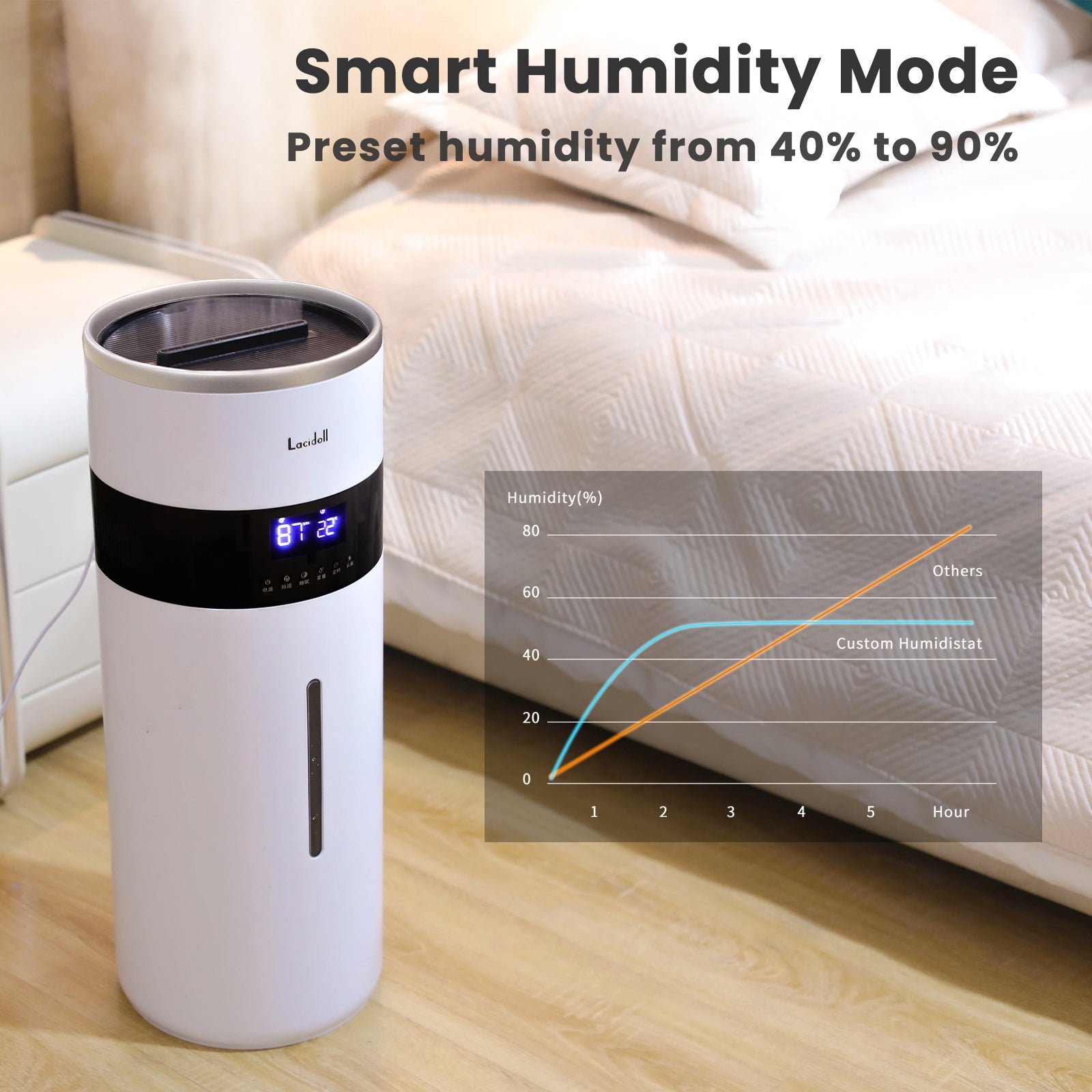 4.8Gal/18L Humidifiers for Large Room Whole House Humidifier 2000 sq.ft, Plant Humidifier Dual 360° Nozzles Cool Mist Ultrasonic Large Humidifier - Image 5