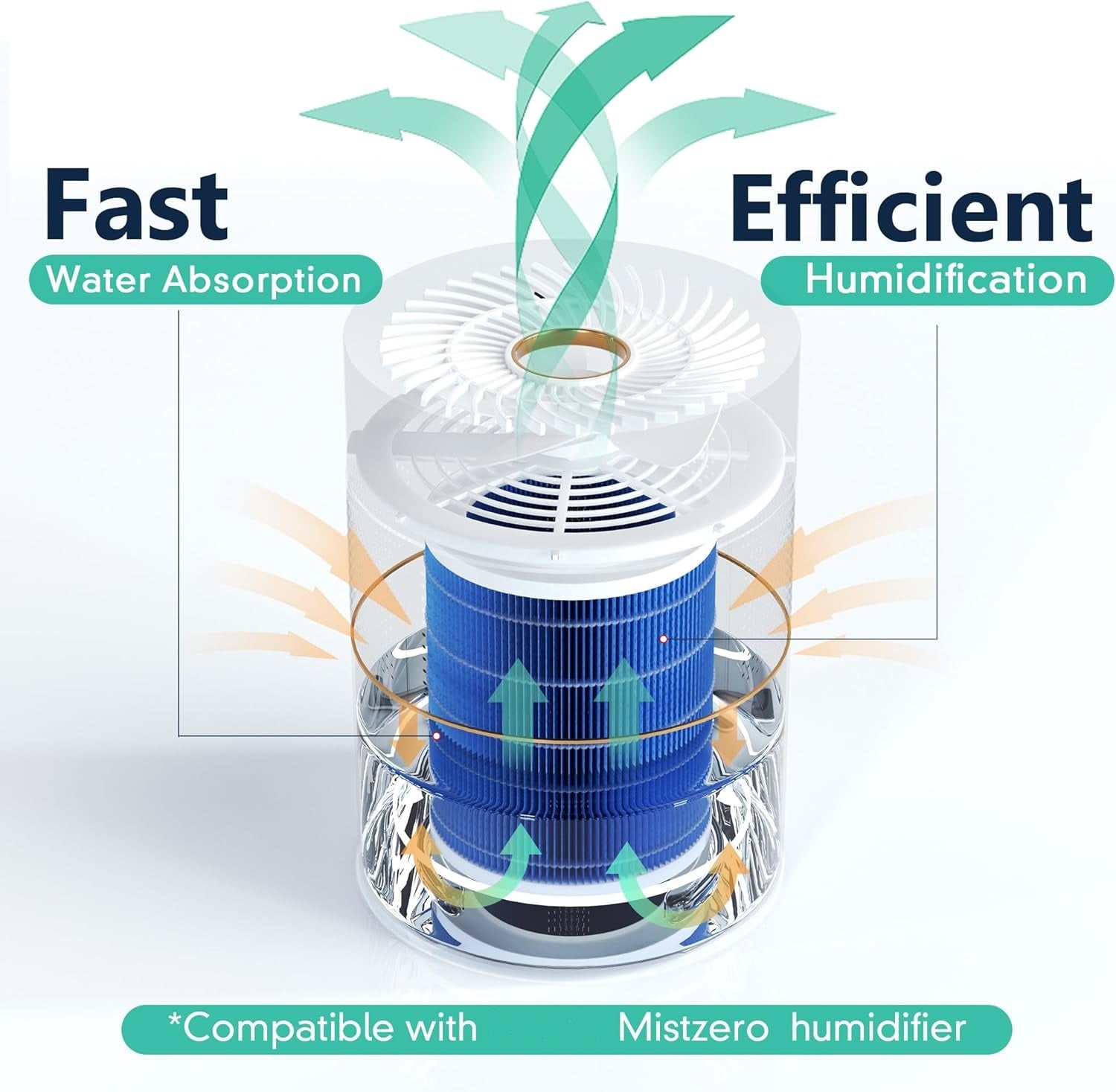 Polymer Fiber Filter for MistZero Humidifiers Replacement Filter, High-Efficiency Filter Dust - Image 2
