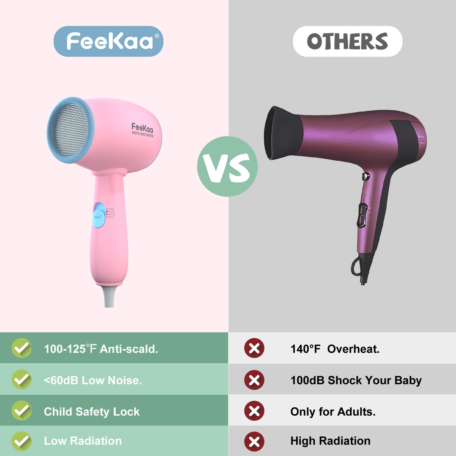 Kids Hair Dryer, Kids Blow Dryer for Girls, Low Noise Gentle Heat for Kids Skin - Image 4